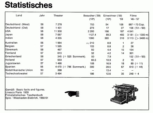 Statistisches